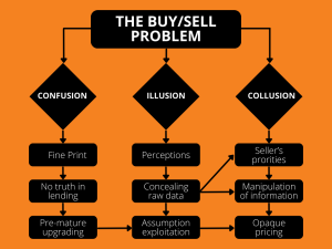 Diagram of copier buy/sell problem negotiating vendor agreements